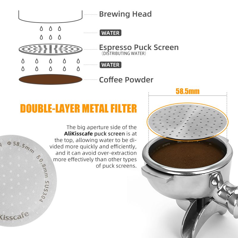 Alikisscafe – écran de rondell - Hero Coffee Equipment avis et prix